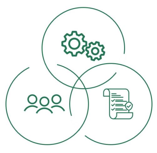 Zeigt Grafik welche die Zusammenarbeit zwischen verschiedenen Teams veranschaulicht