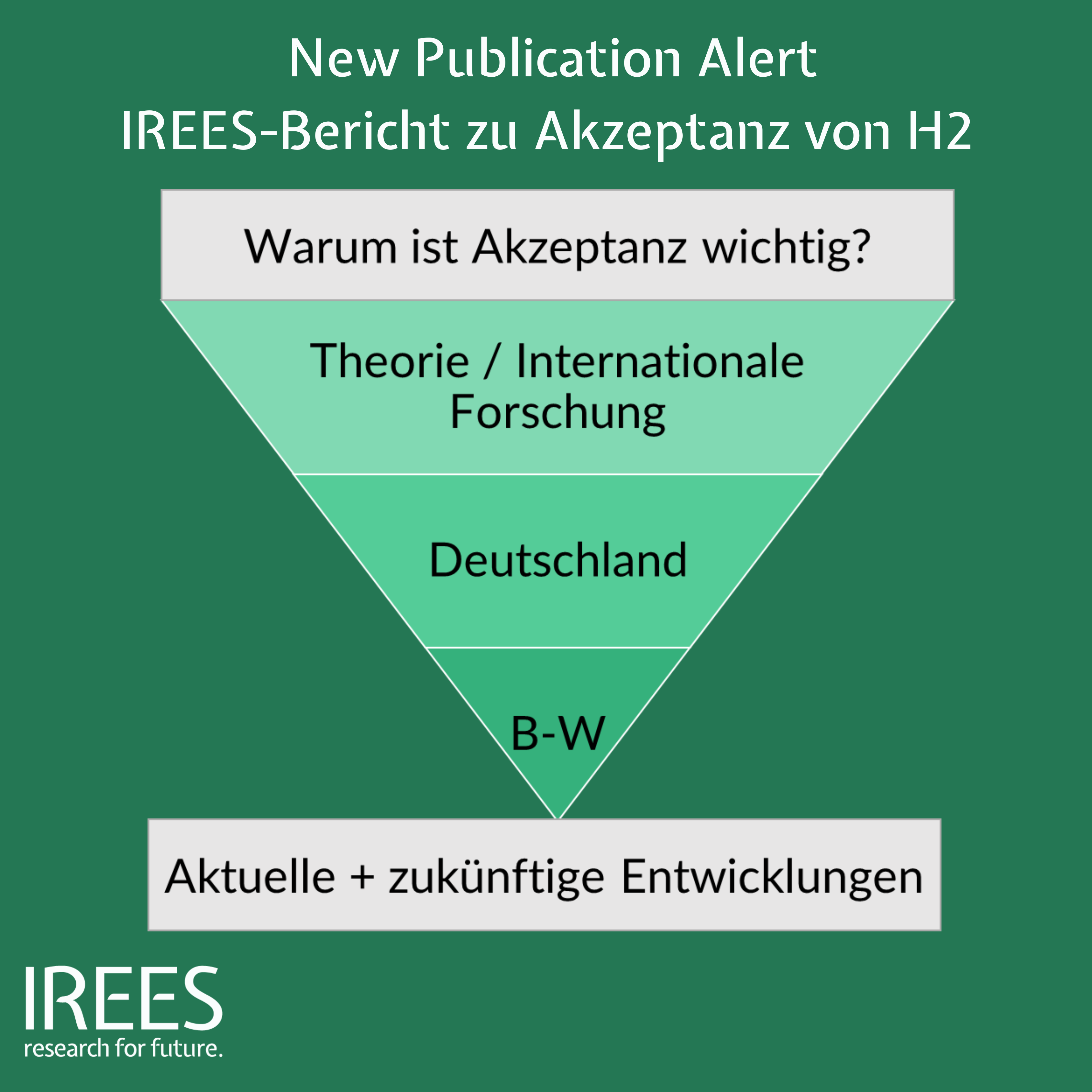 Publikation zur Akzeptanz von Wasserstoff in Deutschland und Baden-Württemberg